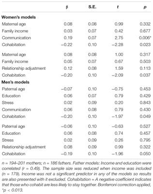 Cohabitation, Relationship Stability, Relationship Adjustment, and Children’s Mental Health Over 10 Years